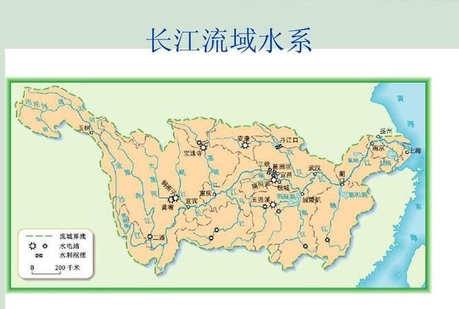 长江的主要支流是哪些