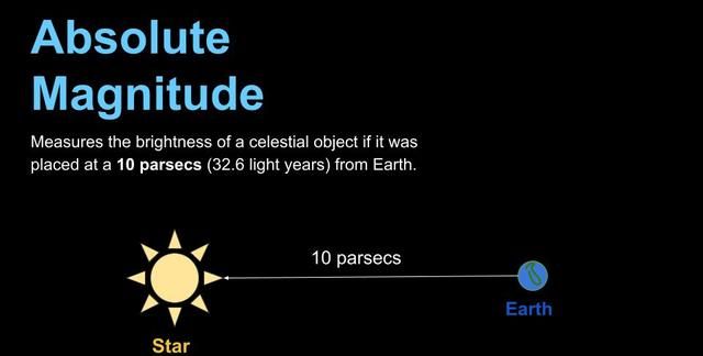 夜空中最亮的星，到底是哪一颗？太阳-26.74等到底有多亮？