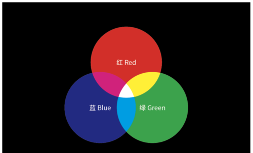 光的三原色和颜料的三原色为什么不同