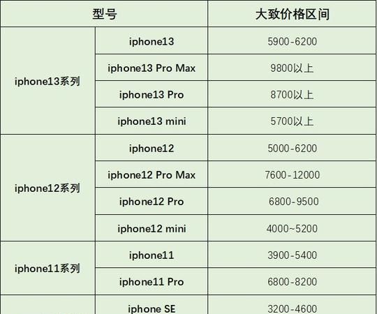 苹果14promax拍照片怎么显示手机型号