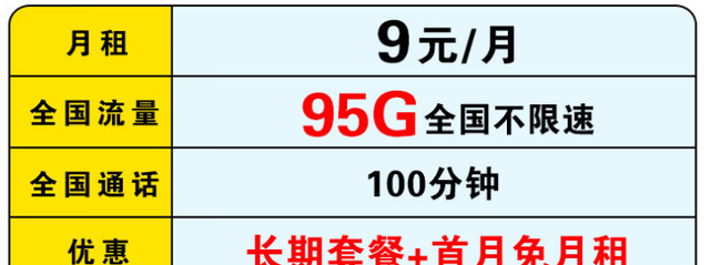 中国移动更暖心了：9元月租+95G不限速流量，用户直呼良心了