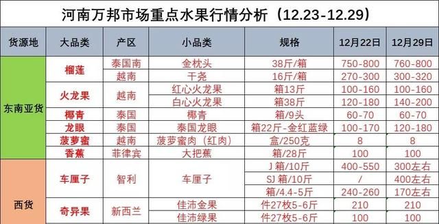 1月水果销售提示（12.31-1.6）