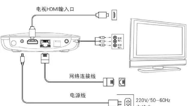 中国移动宽带、电视自助排障指引