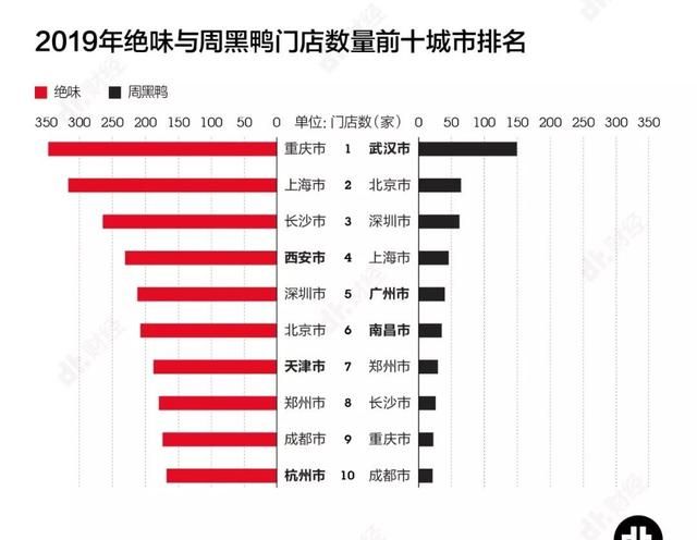 绝味VS周黑鸭，谁才是中国最强鸭脖？