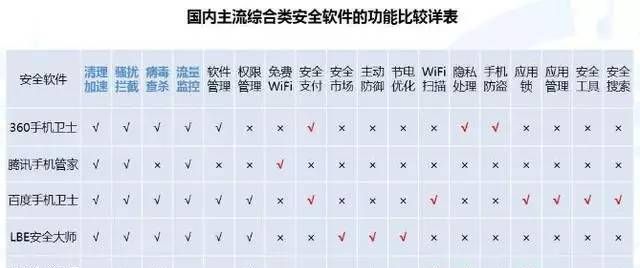 今日全球安全软件排行有哪些,中国最牛的安全软件是哪家图5