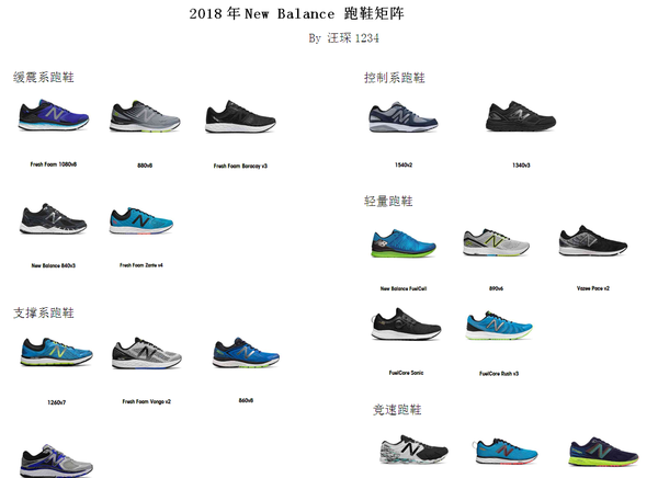 2018年跑鞋购买指南：New Balance 跑鞋推荐、点评及购买途径分析