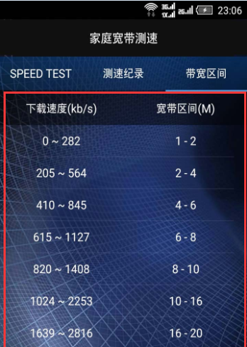 如何测试网速，如何检测自己的网速，怎么测网速？图8