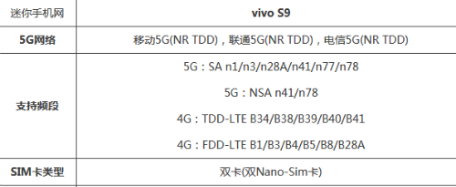 vivos9怎么切换NSA和SA网络 支持5g网络频段有哪些