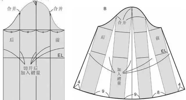 15种实用常见袖型的结构制图介绍