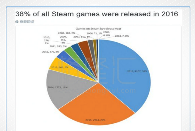腾讯的WeGame，能不能重新撬开PC游戏市场的大门？