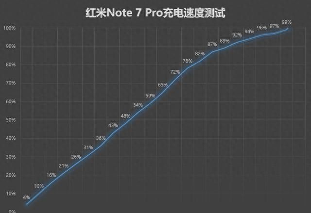 红米Note 7 Pro评测：1599性价比之王