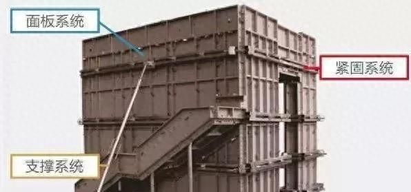 建筑施工用铝模板与木模板的经济对比