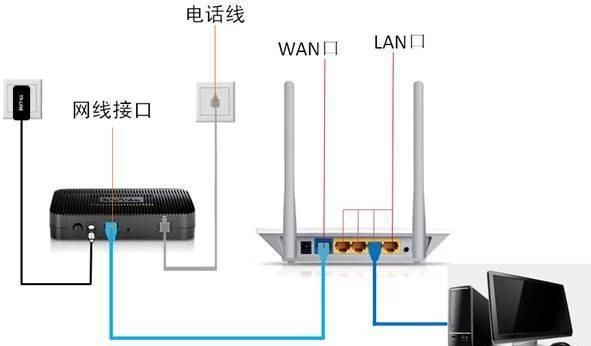 路由器如何连接网络?，路由器如何连接宽带上网？图11