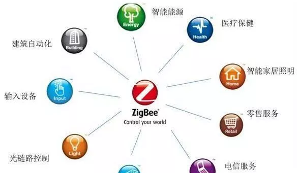 zigbee技术介绍